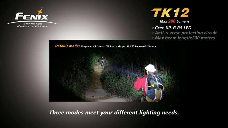 подствольный фонарь FENIX TK12