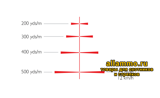 Оптический прицел Hawke Endurance 30 WA IR 3-12x56