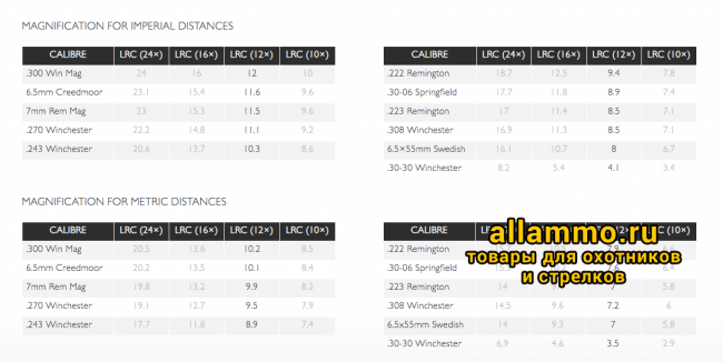 Оптический прицел Hawke Endurance 30 WA IR 3-12x56