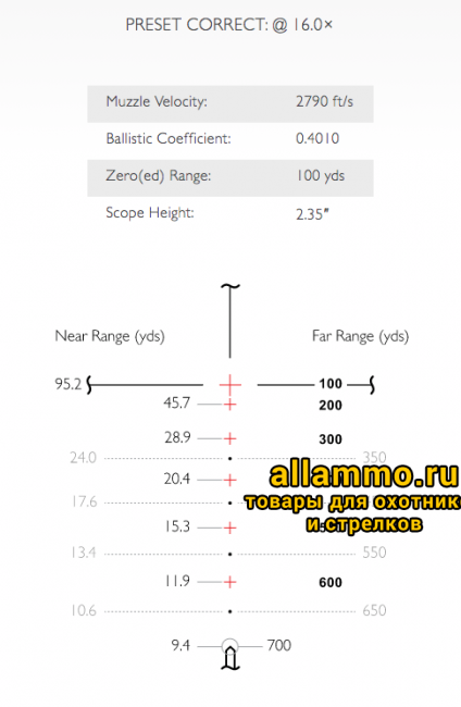 Оптический прицел Hawke Endurance 30 WA SF IR 4-16x50
