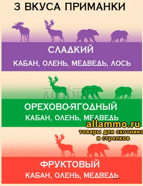 6ecd3c840216f1e17be9ee4a97233b71.jpg Приманка для животных Сладкий аромат 2кг