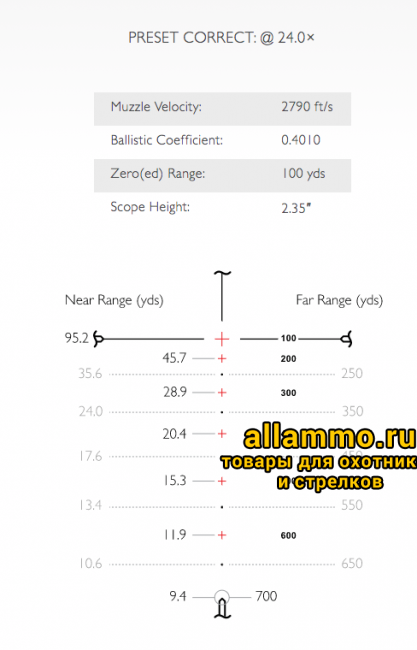 marksman-24-2 Оптический прицел Hawke Endurance 30 WA SF IR 6-24x50