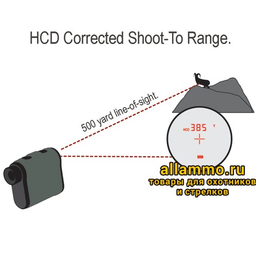 79295311e7dcfa824b64c53cacc1c976.jpg Лазерный дальномер Vortex Ranger 1500 (6x22, до 1370м)