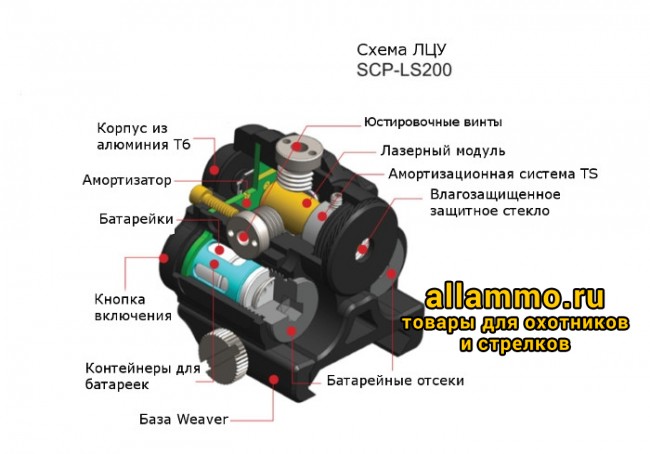 Лазерный целеуказатель LEAPERS UTG Sub-Compact Dual Function - 2 режима свечения, цвет красный