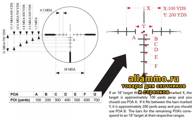 Оптический прицел LEAPERS Accushot T8 Tactical 1-8x28 AO