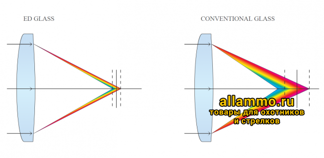 71090.5000.png Оптический прицел Hawke Sidewinder ED 10-50×60 (20х TMХ)