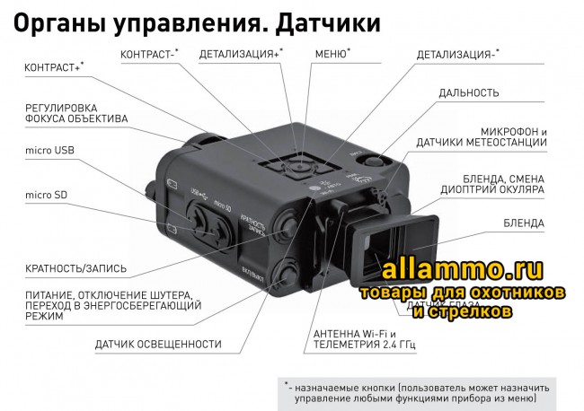 Тепловизионный наблюдательный комплекс с дальномером IWT LF640 iPRO Scout