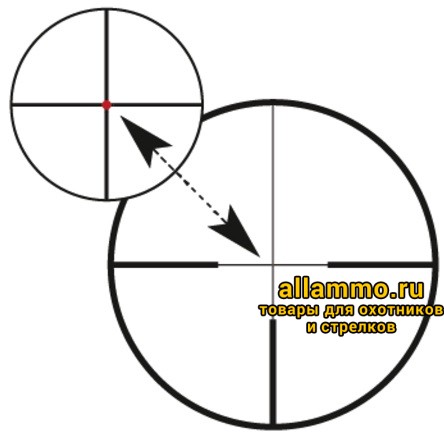 Оптический прицел Carl Zeiss CONQUEST V6 3-18x50