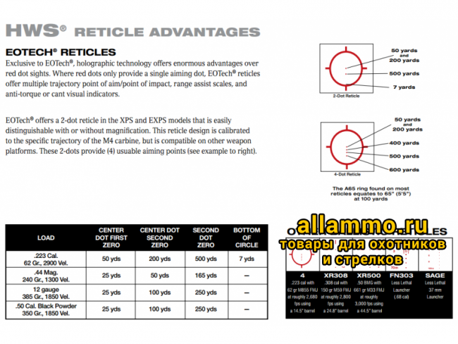eotechreticles_18.png Коллиматорный голографический прицел EOTech EXPS3-4 (совместим с ПНВ)