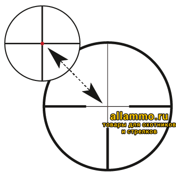 Оптический прицел Carl Zeiss VICTORY HT 2,5-10x50