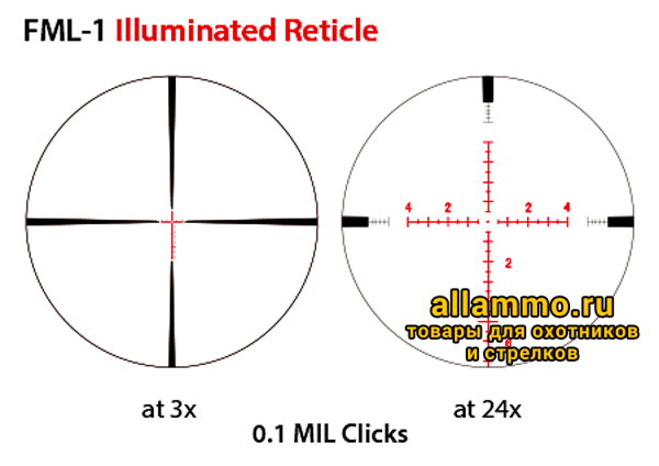 fml-1-2 Оптический прицел March 3-24x52 FFP