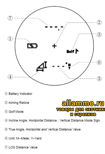 Дальномер Vector Optics Forester 6x21 (RFSL01)