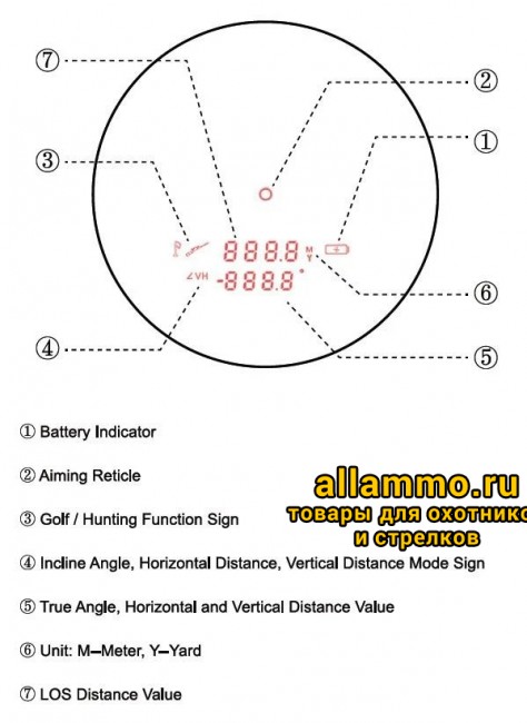 Дальномер Vector Optics Forester 6x21 GenII (SCRF-16)